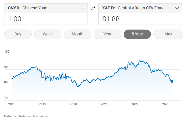Chinese Yuan - fcfa